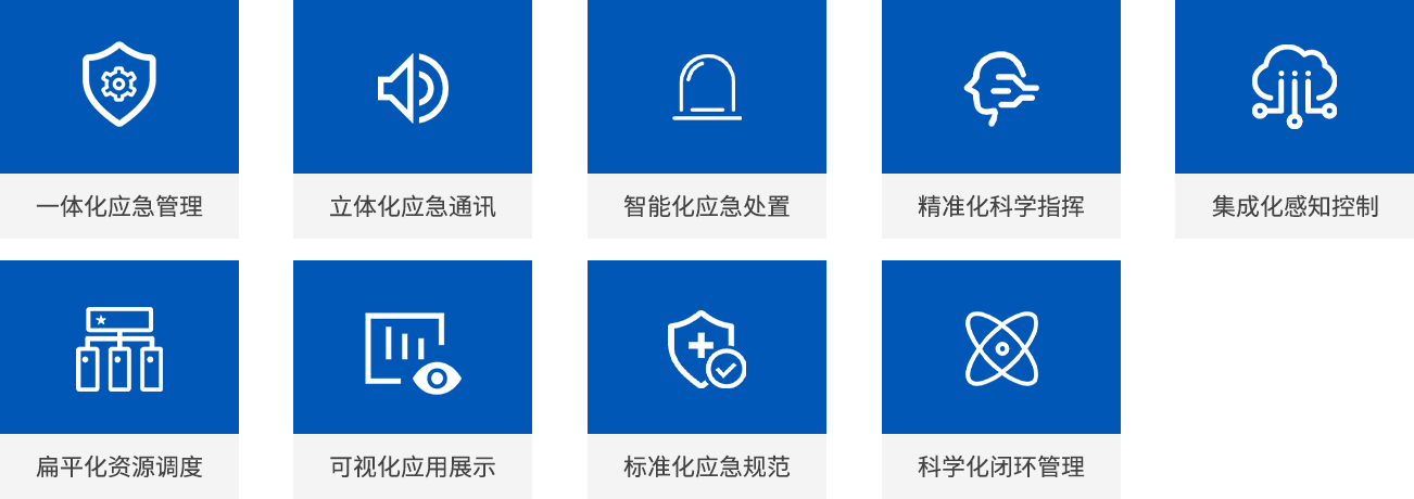 应急指挥管理平台-政府应急